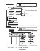 Preview for 91 page of Pioneer AVH-P3150DVD Service Manual