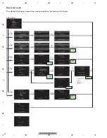 Preview for 92 page of Pioneer AVH-P3150DVD Service Manual