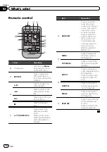 Preview for 10 page of Pioneer AVH-P3250BT Operation Manual