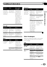 Preview for 77 page of Pioneer AVH-P3250BT Operation Manual