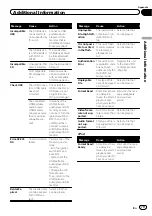 Preview for 79 page of Pioneer AVH-P3250BT Operation Manual