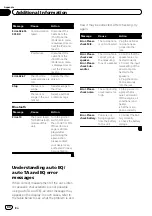 Preview for 80 page of Pioneer AVH-P3250BT Operation Manual