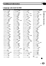 Preview for 91 page of Pioneer AVH-P3250BT Operation Manual