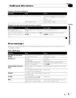 Preview for 81 page of Pioneer AVH-P5050DVD Operation Manual