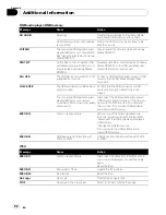 Preview for 82 page of Pioneer AVH-P5050DVD Operation Manual