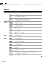 Preview for 32 page of Pioneer AVH-P6500DVD Operation Manual