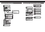 Preview for 18 page of Pioneer AVH-X490DAB Quick Start Manual