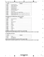 Preview for 107 page of Pioneer AVIC-W8400NEX/XNUC Service Manual