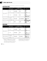 Preview for 164 page of Pioneer AVIC-X8610BS Operation Manual