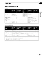 Preview for 197 page of Pioneer AVIC-X9115BT Operation Manual