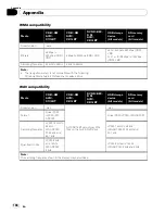 Preview for 198 page of Pioneer AVIC-X9115BT Operation Manual