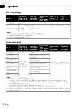 Preview for 174 page of Pioneer AVIIC--F7010BT Operation Manual