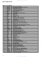 Preview for 74 page of Pioneer AVM-P7000R Service Manual