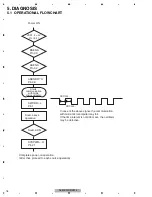 Preview for 18 page of Pioneer AXM-P90RS/EW5 Service Manual