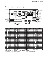 Preview for 55 page of Pioneer BD-V1100 Service Manual