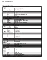 Preview for 56 page of Pioneer BD-V1100 Service Manual