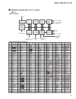 Preview for 57 page of Pioneer BD-V1100 Service Manual