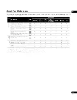 Preview for 33 page of Pioneer BDP-05FD - Elite Blu-Ray Disc Player Operating Instructions Manual