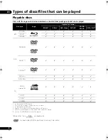 Preview for 8 page of Pioneer BDP 320 - Blu-Ray Disc Player Operating Instructions Manual