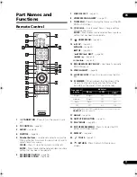 Preview for 11 page of Pioneer BDP 320 - Blu-Ray Disc Player Operating Instructions Manual