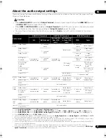 Preview for 47 page of Pioneer BDP 320 - Blu-Ray Disc Player Operating Instructions Manual