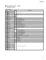 Preview for 105 page of Pioneer C-AX10 Service Manual