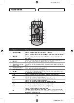 Preview for 14 page of Pioneer CD-R33 Owner'S Manual