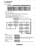 Preview for 25 page of Pioneer CD-UB100 Service Manual