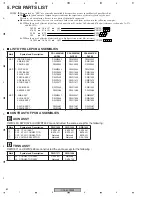 Preview for 80 page of Pioneer CDJ-800MK2 Service Manual