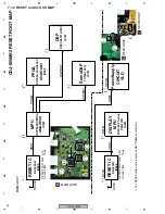 Preview for 92 page of Pioneer CDJ-800MK2 Service Manual