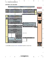 Preview for 105 page of Pioneer CDJ-800MK2 Service Manual