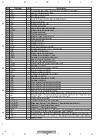 Preview for 116 page of Pioneer CDJ-800MK2 Service Manual