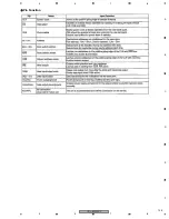 Preview for 135 page of Pioneer CDJ-800MK2 Service Manual