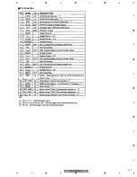 Preview for 139 page of Pioneer CDJ-800MK2 Service Manual