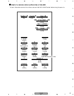 Preview for 205 page of Pioneer CDJ-800MK2 Service Manual