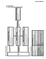 Preview for 35 page of Pioneer CDS-9036ZT/ES Service Manual