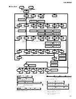 Preview for 55 page of Pioneer CDX-FM657 Service Manual