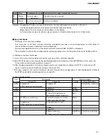 Preview for 57 page of Pioneer CDX-FM657 Service Manual