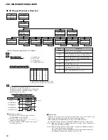 Preview for 51 page of Pioneer CDX-MG6056ZH Service Manual