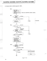 Preview for 24 page of Pioneer CLD-D503 Service Manual