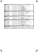 Preview for 19 page of Pioneer CP-VSL3 Installation And Usage Instructions