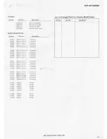 Preview for 36 page of Pioneer CT-F1000 Service Manual