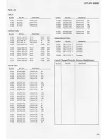 Preview for 45 page of Pioneer CT-F1000 Service Manual