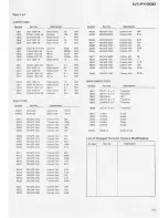 Preview for 51 page of Pioneer CT-F1000 Service Manual