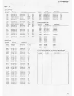 Preview for 54 page of Pioneer CT-F1000 Service Manual