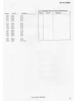 Preview for 68 page of Pioneer CT-F1000 Service Manual