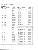 Preview for 21 page of Pioneer CT-F9191 Service Manual