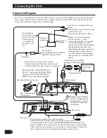 Preview for 8 page of Pioneer D1200SPL Owner'S Manual