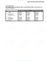 Preview for 7 page of Pioneer DEH-P5100R Service Manual