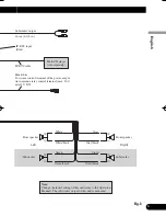 Preview for 7 page of Pioneer DEH-P550MP Installation Manual